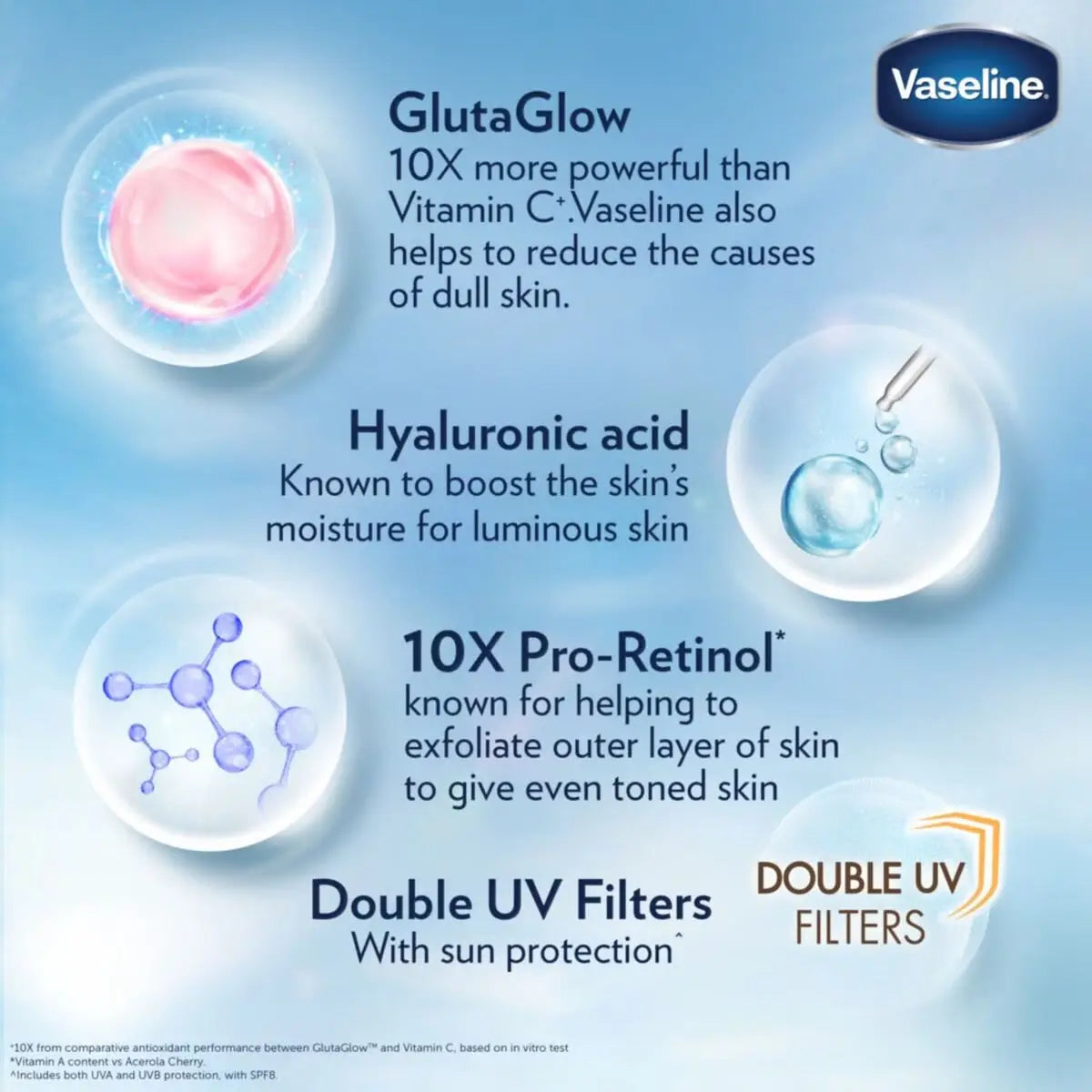 Vaseline Essential Even Tone Serum Burst UV Lotion featuring GlutaGlow, Hyaluronic acid, Pro-Retinol and UV protection benefits