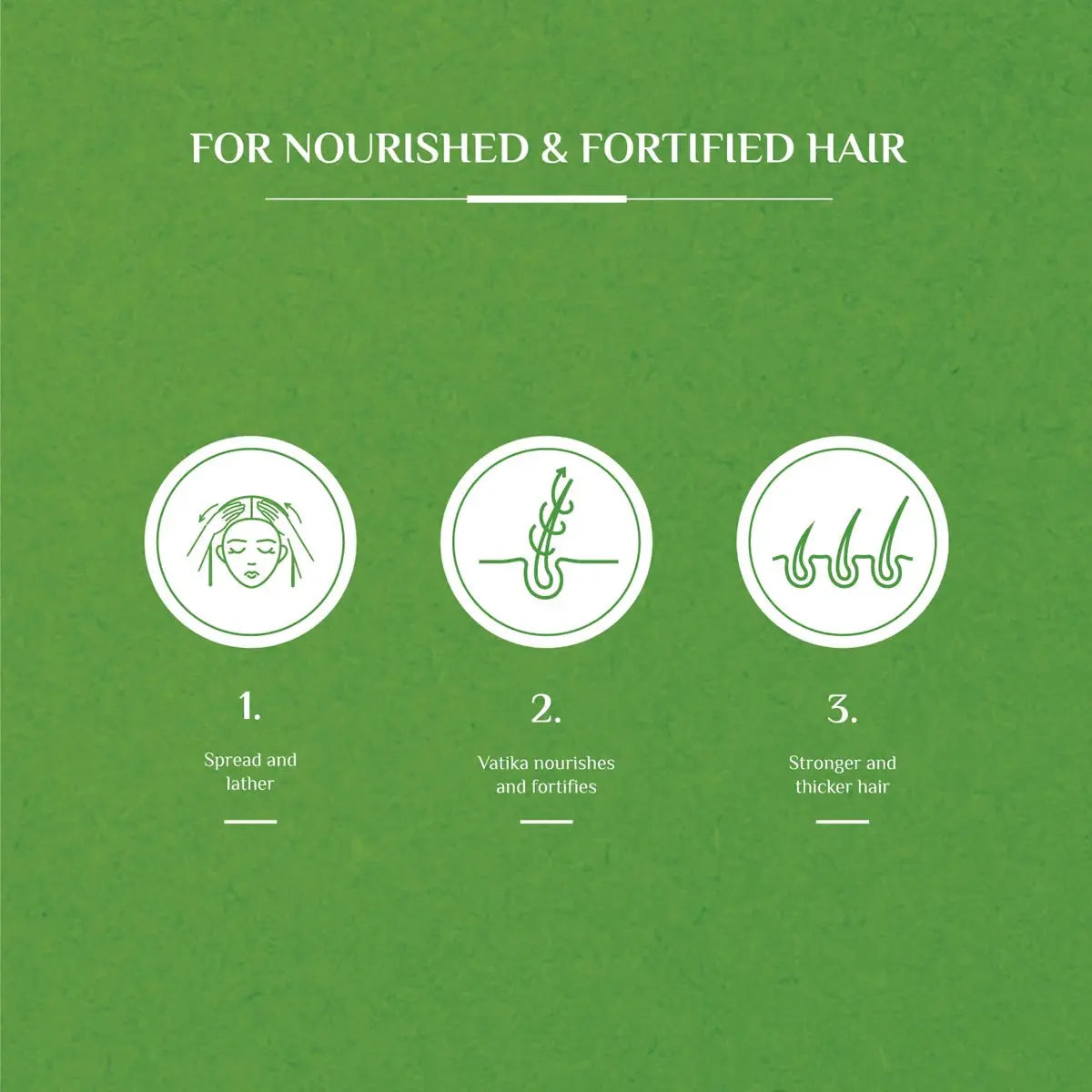 Vatika Naturals Hair Fall Control Shampoo benefits illustration showing 3 steps for nourished and fortified hair on green background